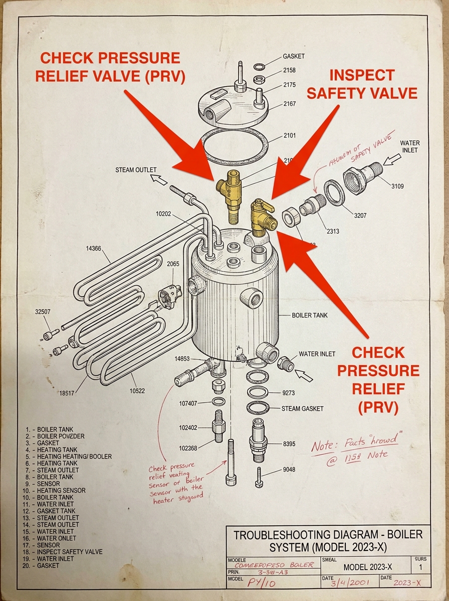 Troubleshooting Diagram